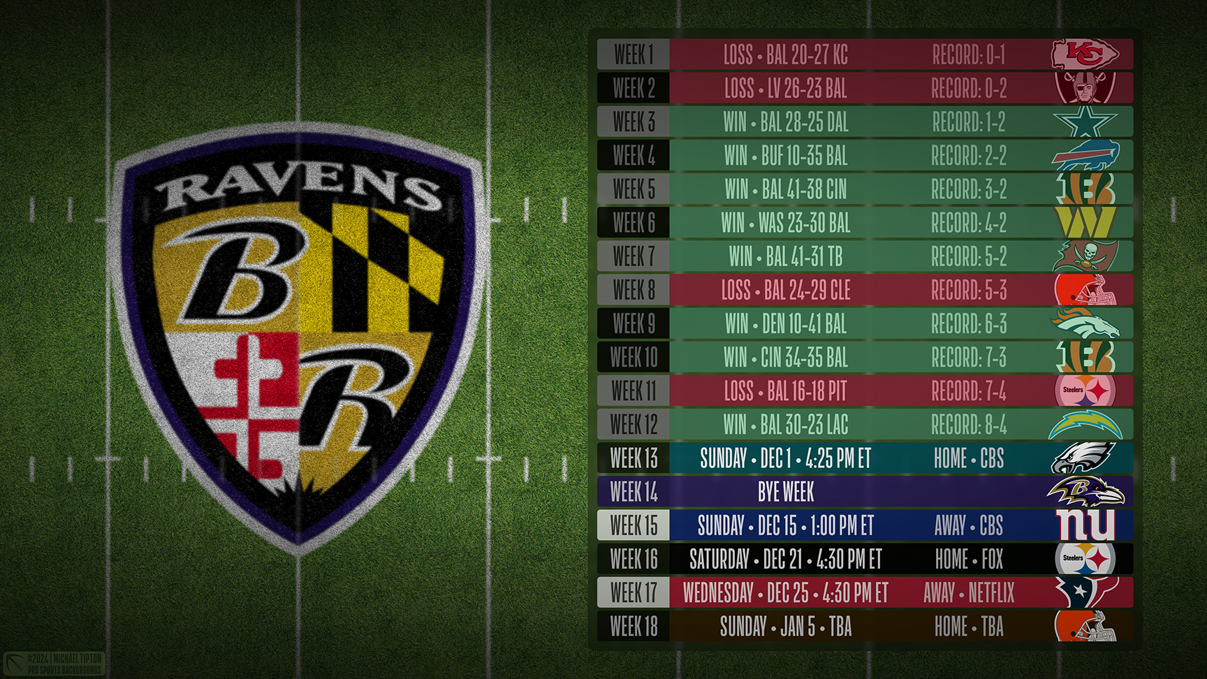 Baltimore Ravens wallpaper schedule desktop ET NFL placeholder thumb