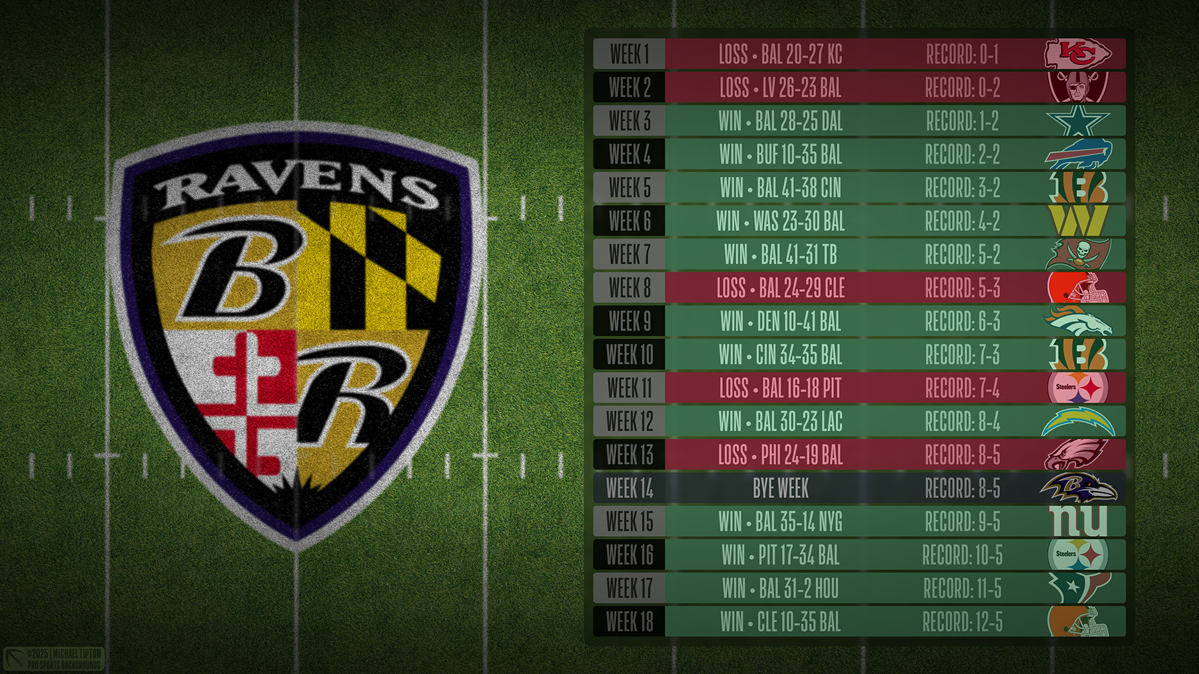 Baltimore Ravens wallpaper schedule desktop ET NFL placeholder thumb