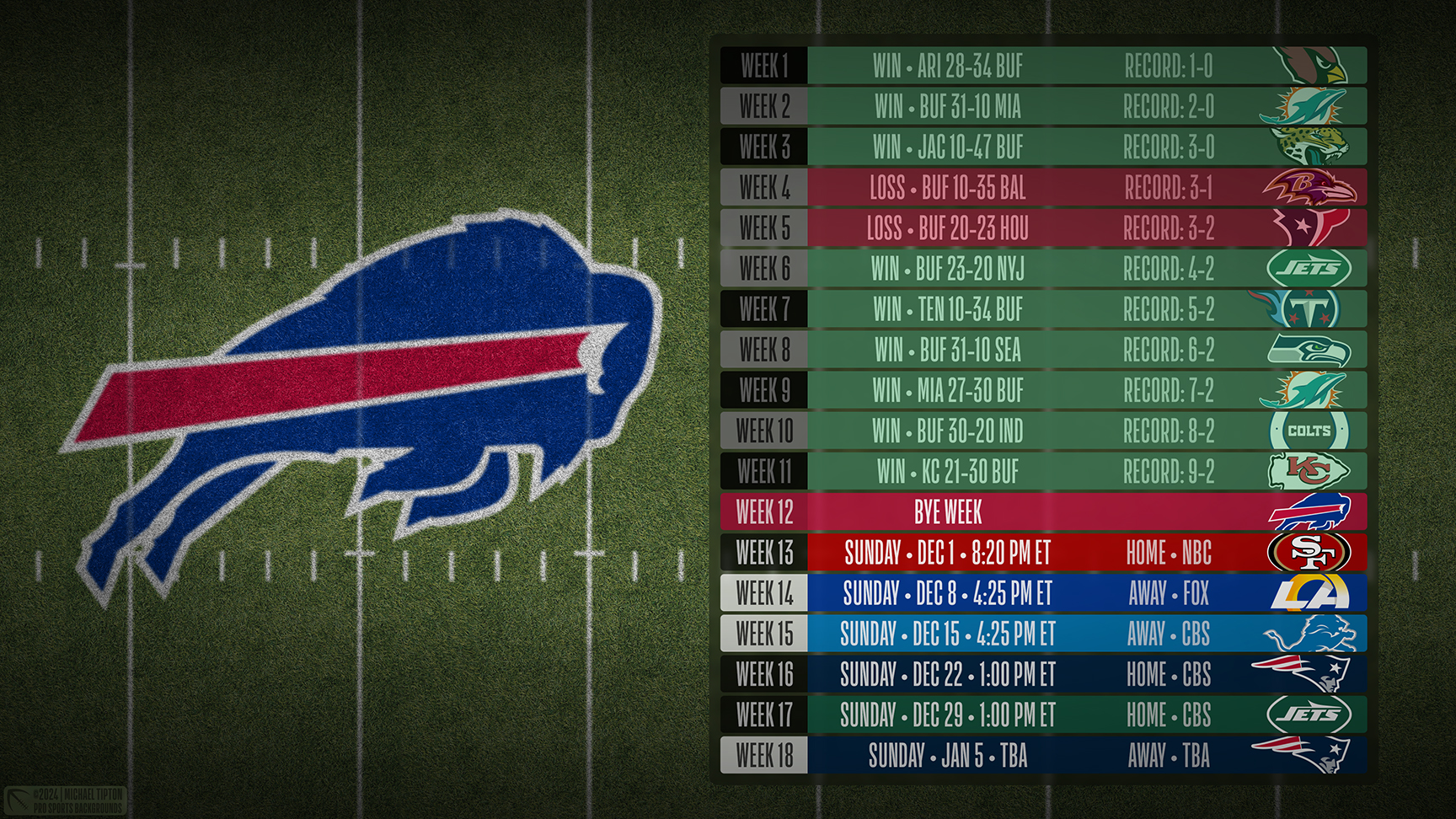 Buffalo Bills wallpaper schedule desktop ET NFL placeholder thumb