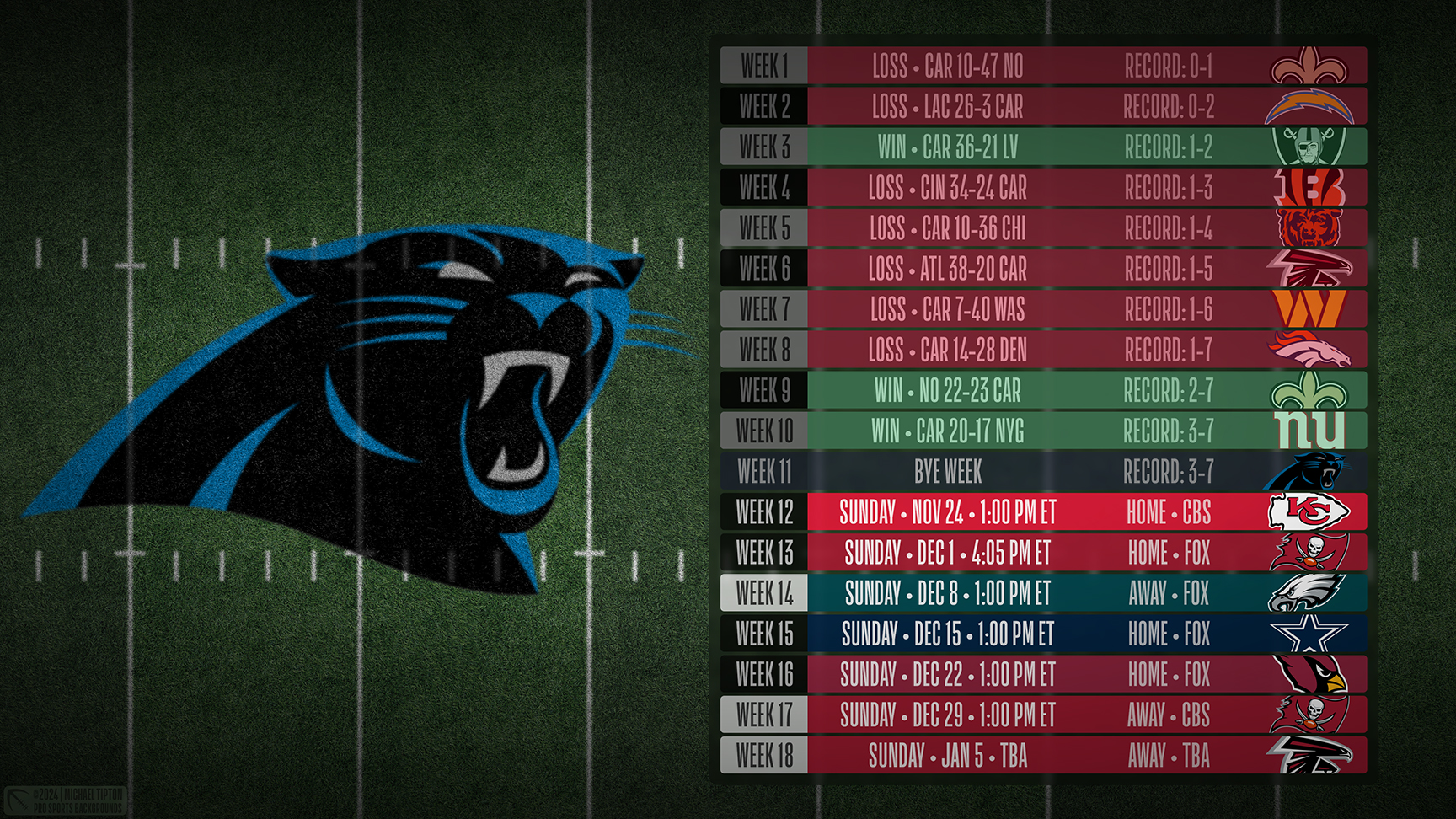 Carolina Panthers wallpaper schedule desktop ET NFL placeholder thumb