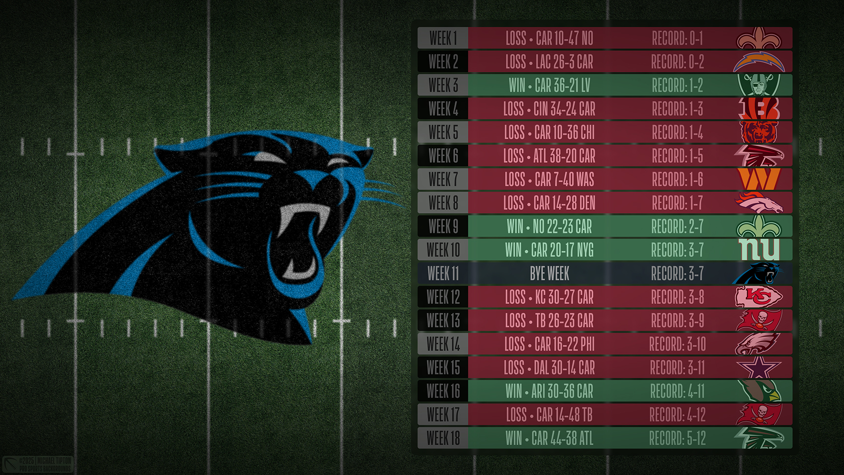 Carolina Panthers wallpaper schedule desktop ET NFL placeholder thumb