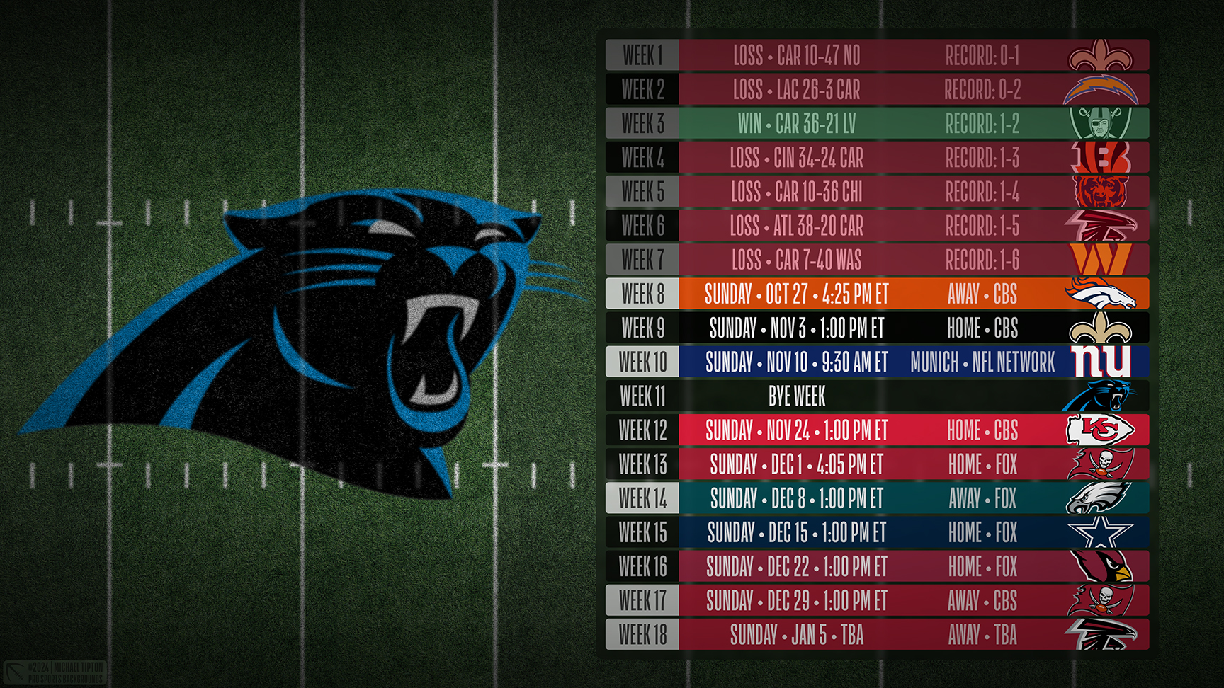 Carolina Panthers wallpaper schedule desktop ET NFL placeholder thumb