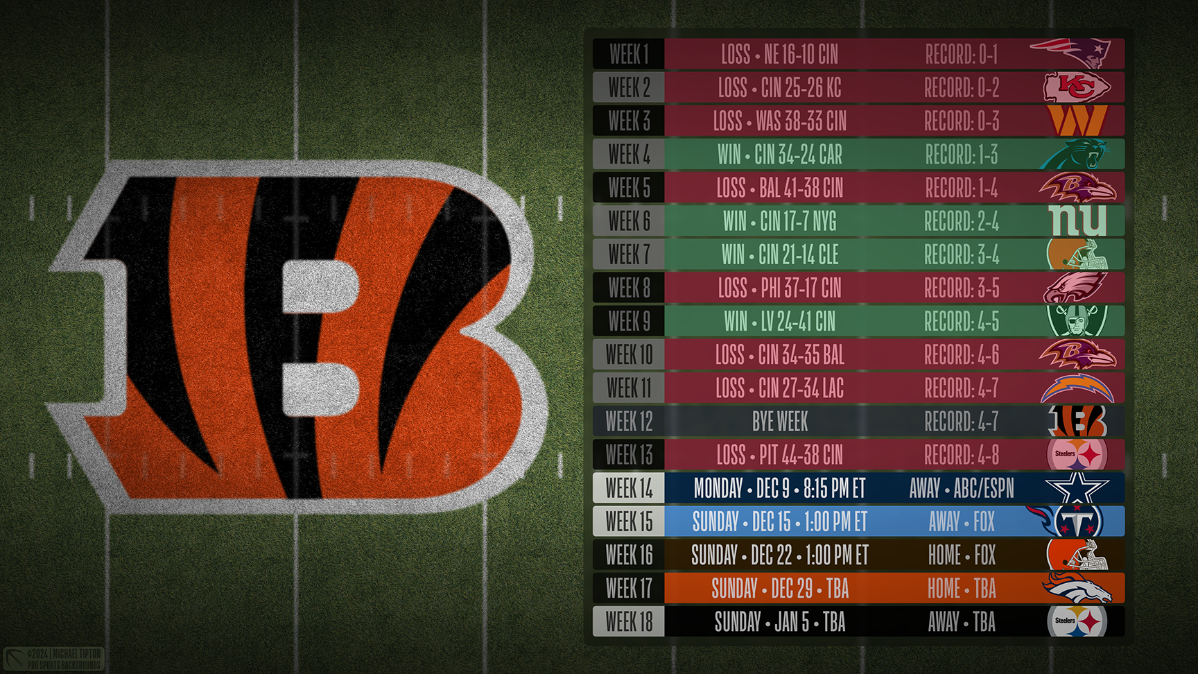 Cincinnati Bengals wallpaper schedule desktop ET NFL placeholder thumb