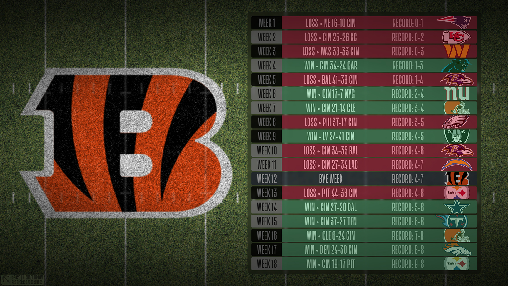 Cincinnati Bengals wallpaper schedule desktop ET NFL placeholder thumb