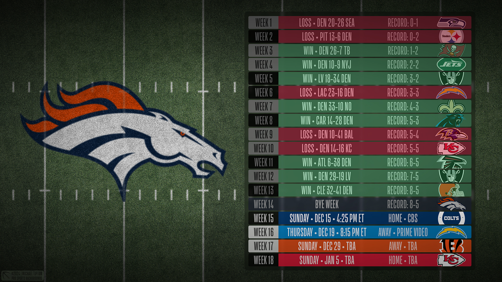 Denver Broncos wallpaper schedule desktop ET NFL placeholder thumb