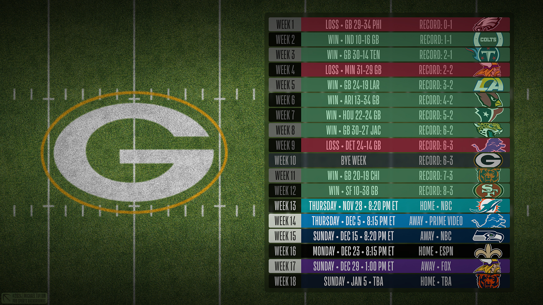 Green Bay Packers wallpaper schedule desktop ET NFL placeholder thumb