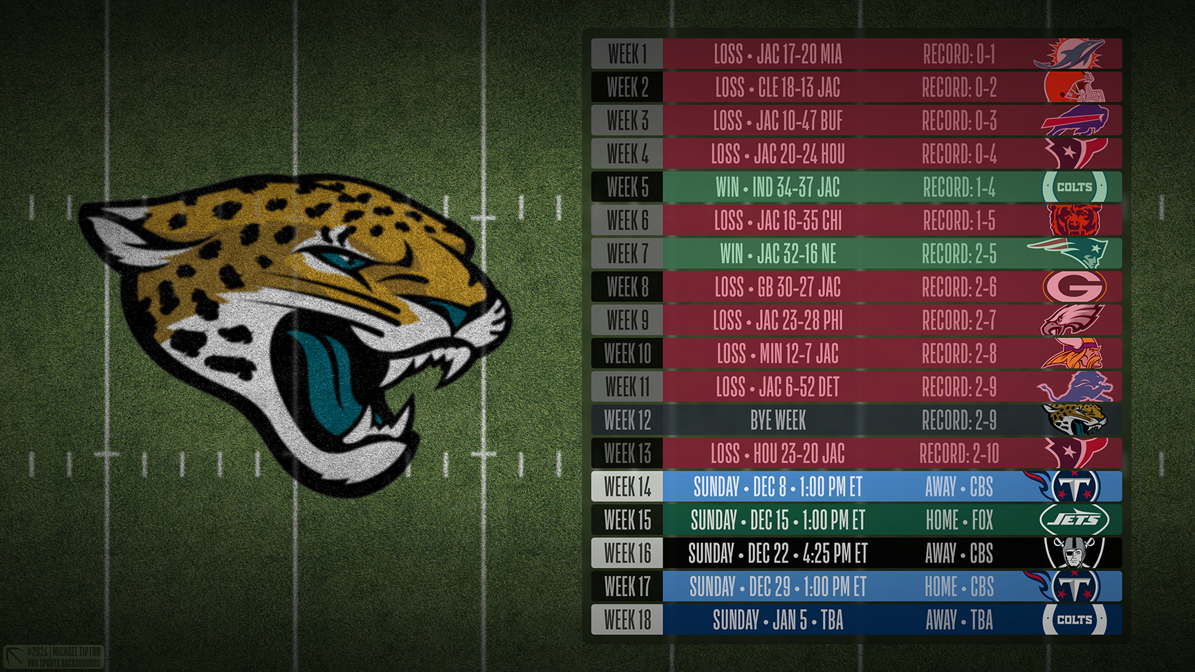 Jacksonville Jaguars wallpaper schedule desktop ET NFL placeholder thumb