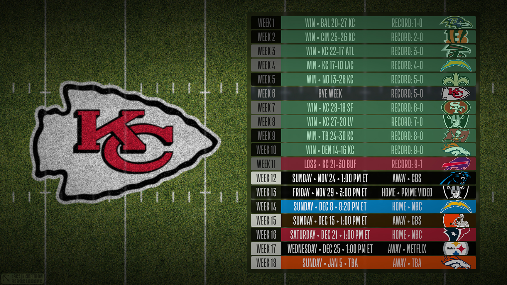 Kansas City Chiefs wallpaper schedule desktop ET NFL placeholder thumb