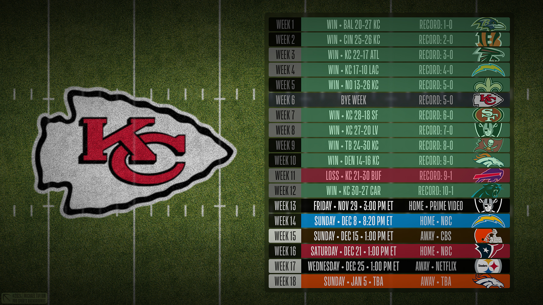 Kansas City Chiefs wallpaper schedule desktop ET NFL placeholder thumb