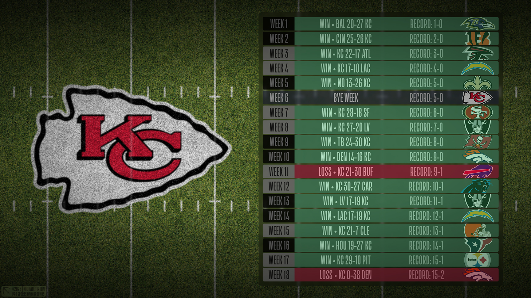 Kansas City Chiefs wallpaper schedule desktop ET NFL placeholder thumb