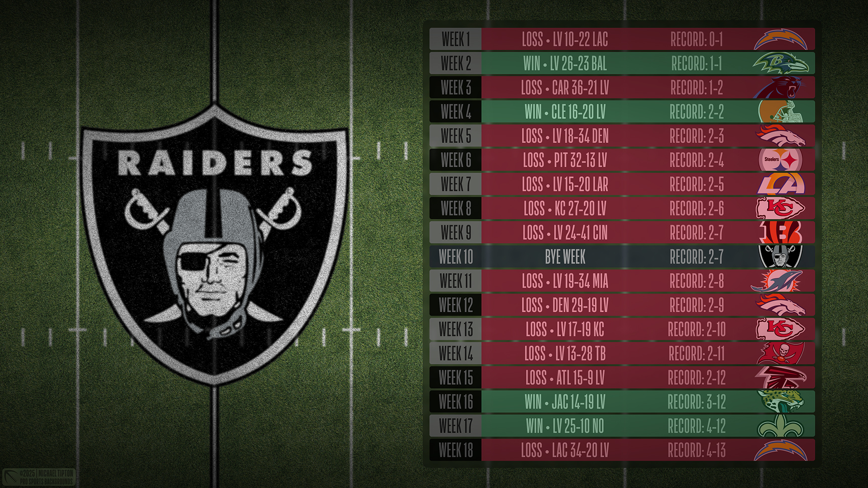 Las Vegas Raiders wallpaper schedule desktop ET NFL placeholder thumb