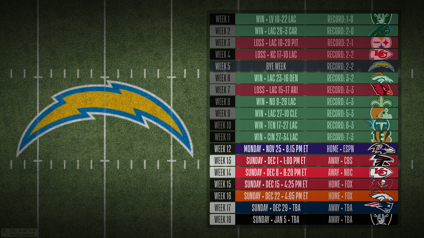 Los Angeles Chargers wallpaper schedule desktop ET NFL placeholder thumb