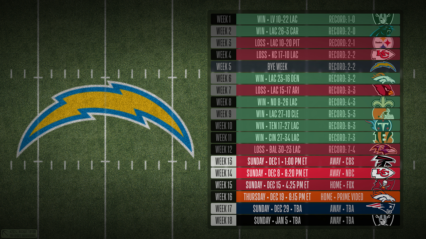 Los Angeles Chargers wallpaper schedule desktop ET NFL placeholder thumb