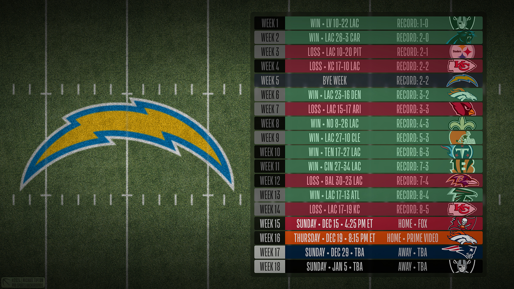 Los Angeles Chargers wallpaper schedule desktop ET NFL placeholder thumb