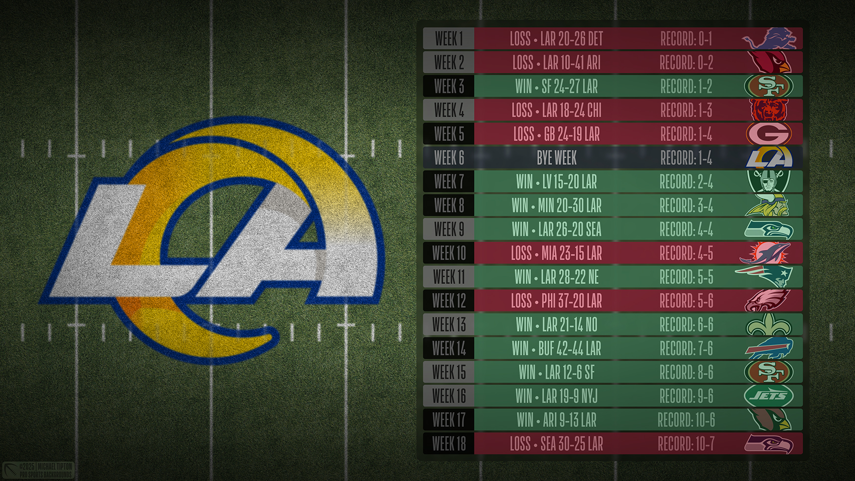 Los Angeles Rams wallpaper schedule desktop ET NFL placeholder thumb