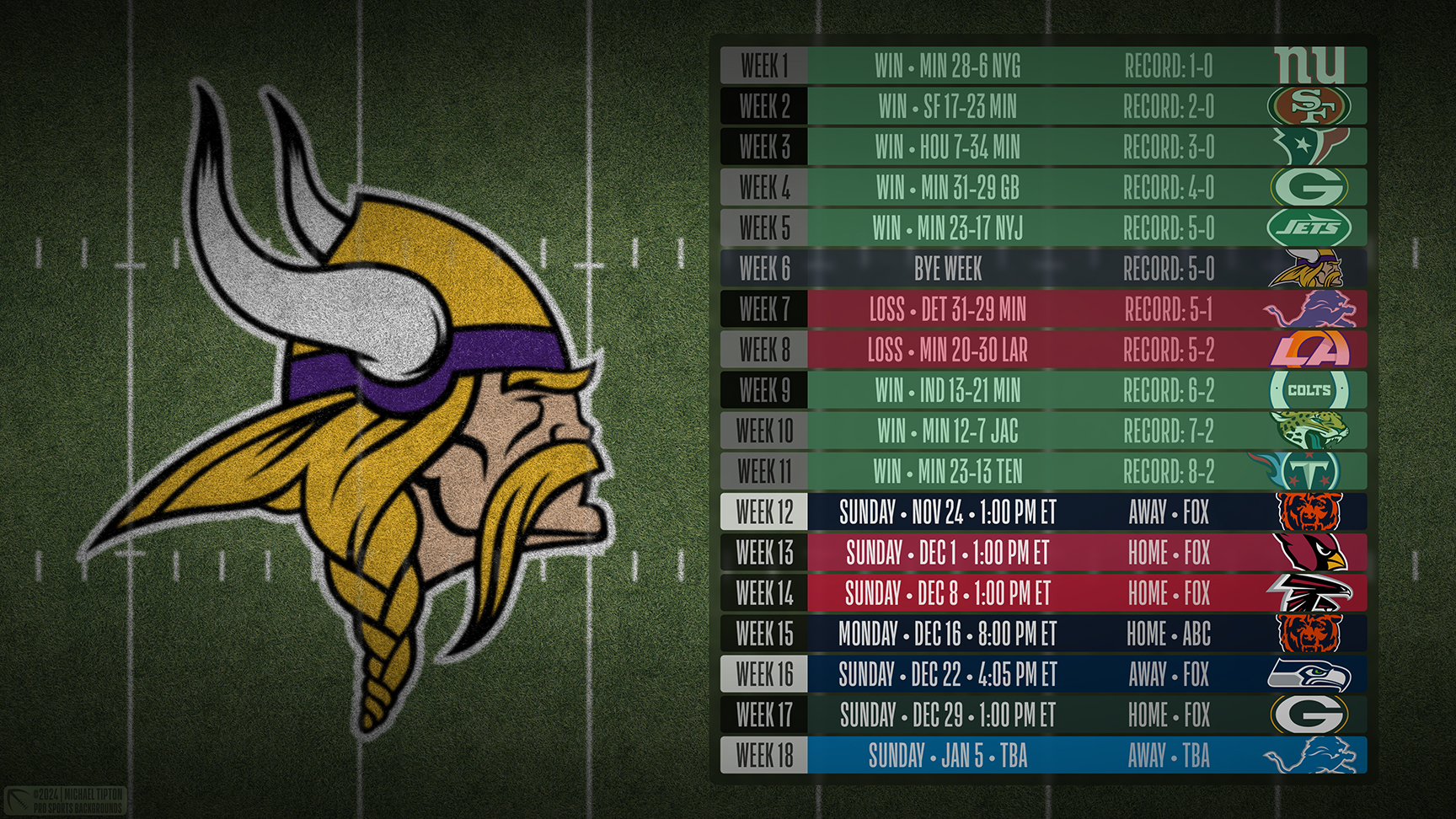 Minnesota Vikings wallpaper schedule desktop ET NFL placeholder thumb