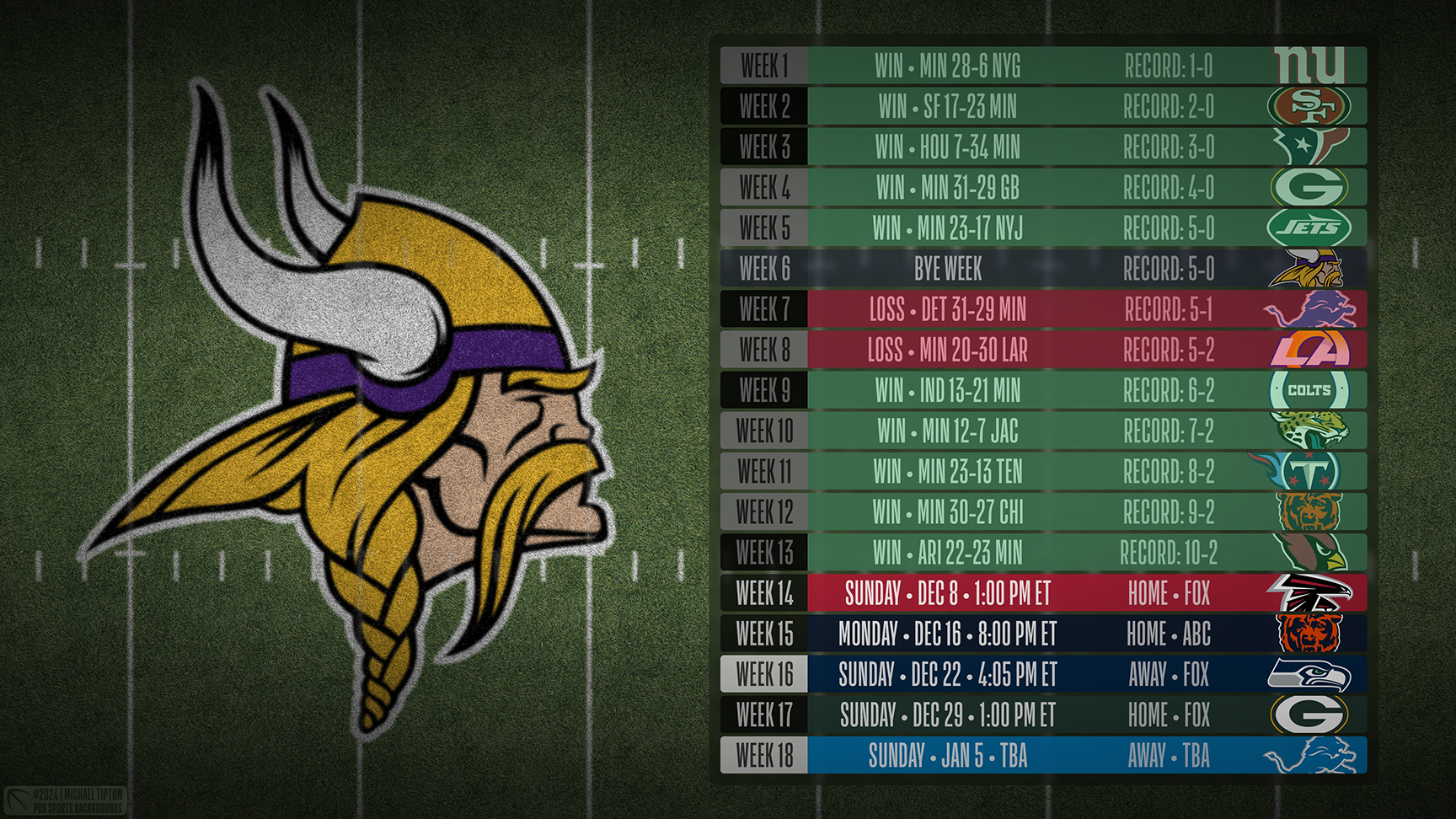 Minnesota Vikings wallpaper schedule desktop ET NFL placeholder thumb