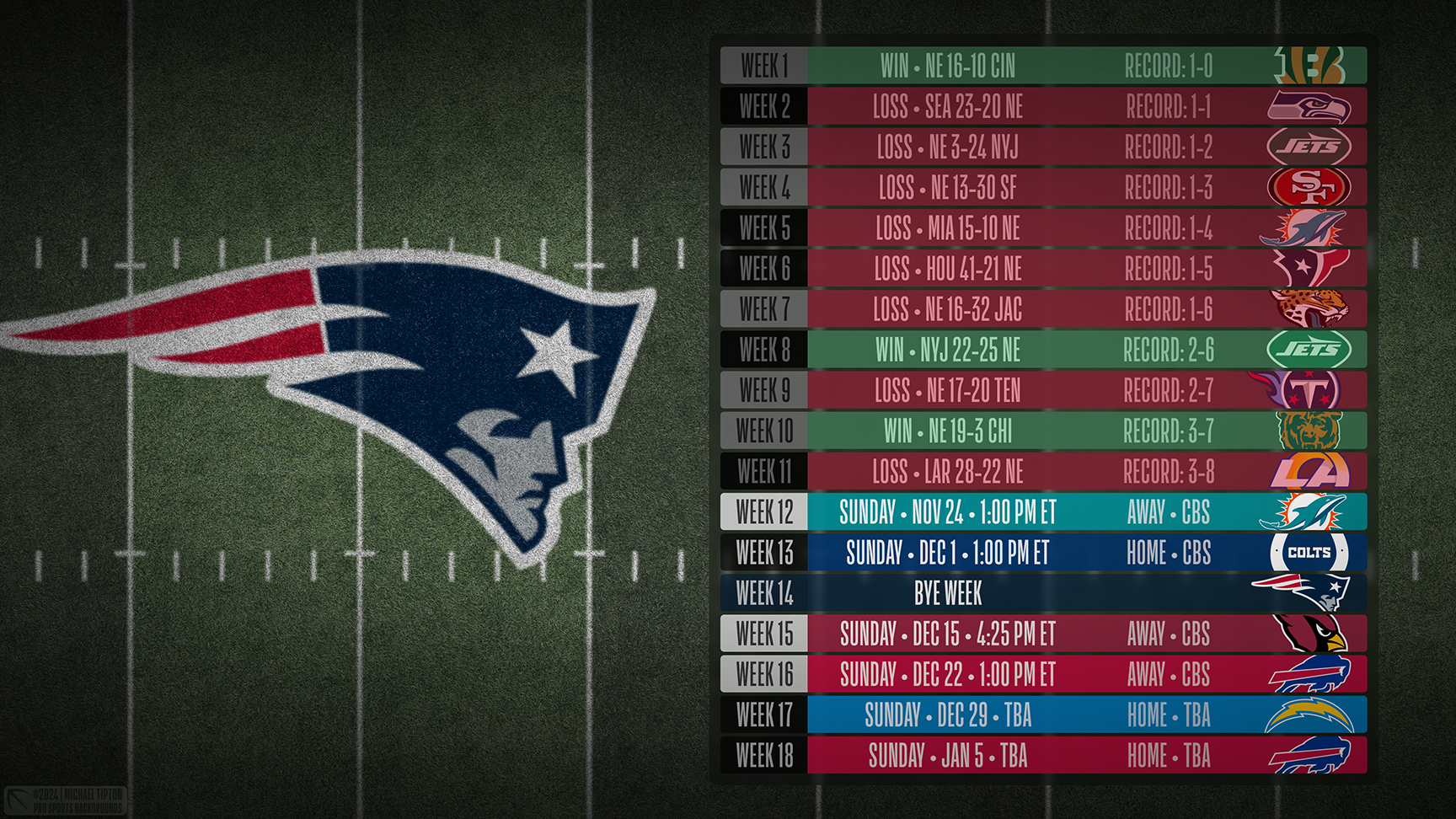 New England Patriots wallpaper schedule desktop ET NFL placeholder thumb