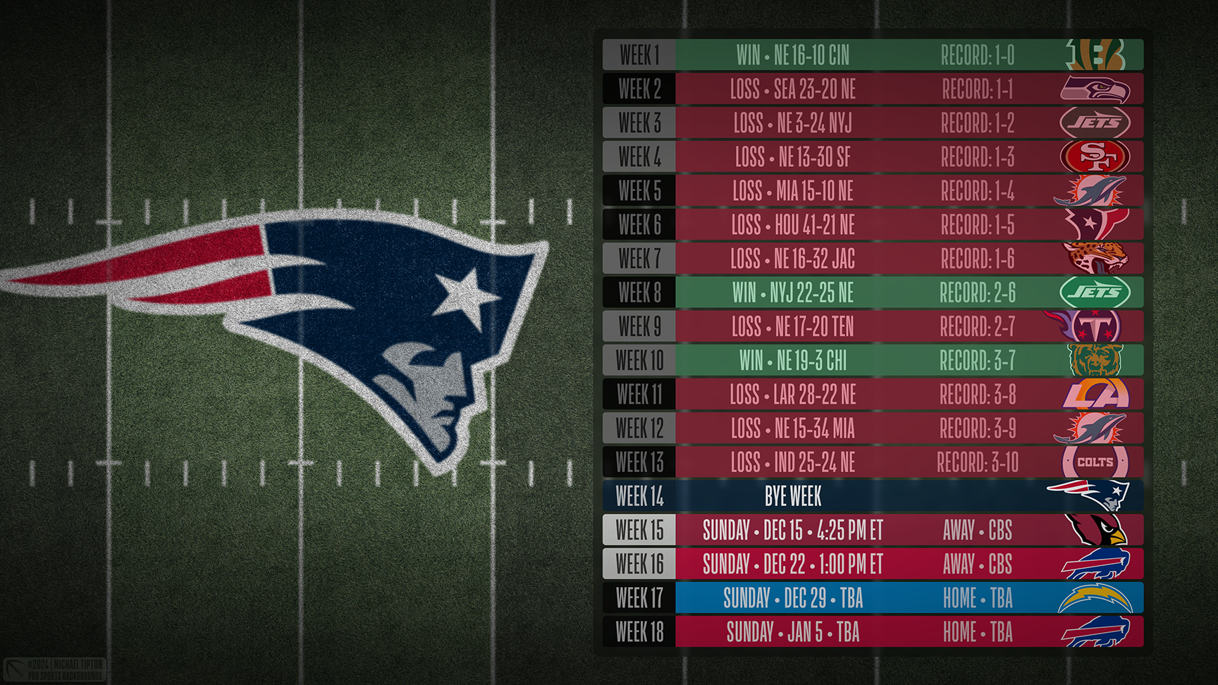 New England Patriots wallpaper schedule desktop ET NFL placeholder thumb