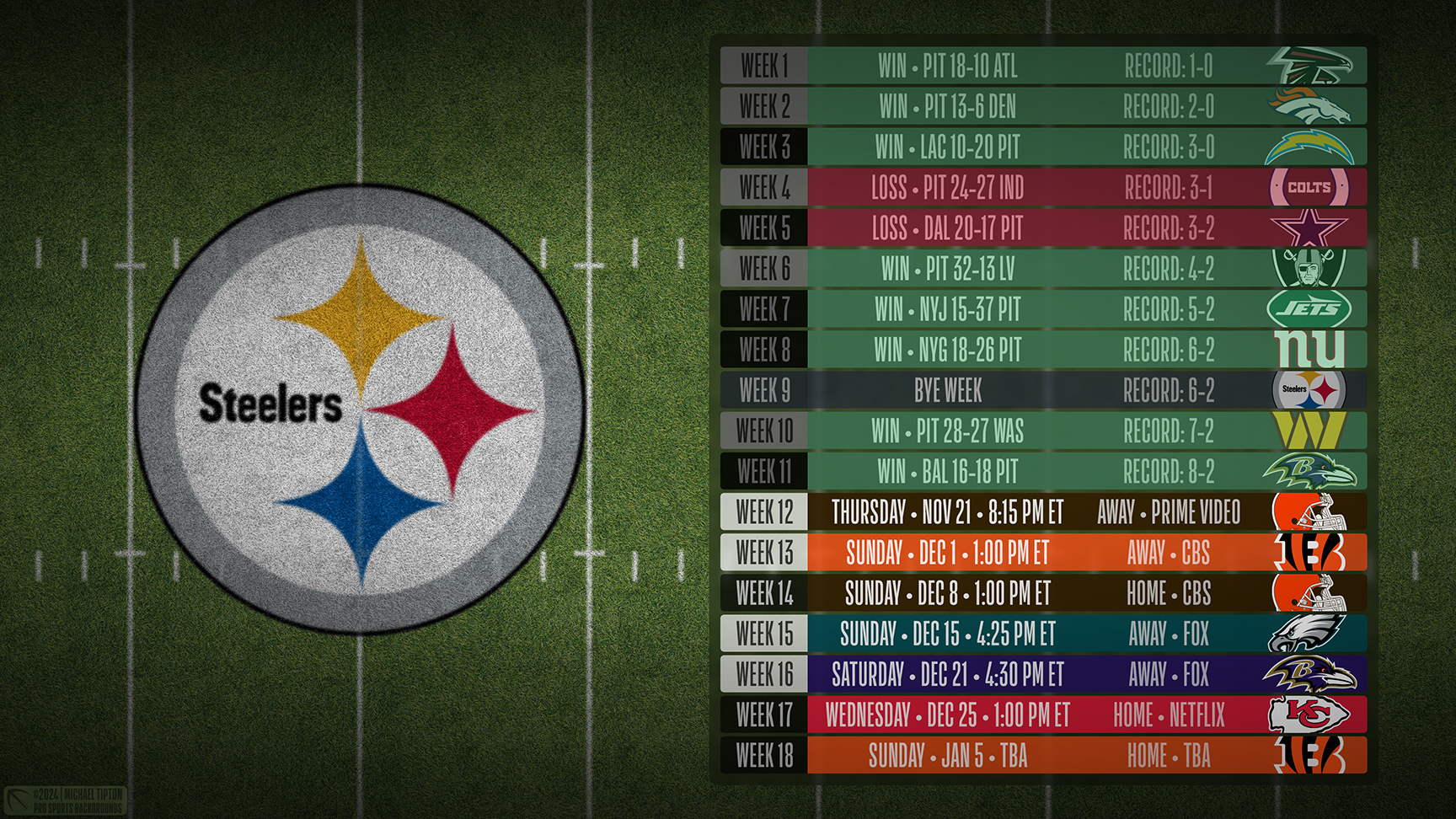 Pittsburgh Steelers wallpaper schedule desktop ET NFL placeholder thumb