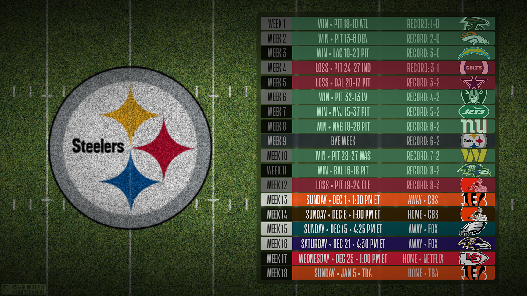 Pittsburgh Steelers wallpaper schedule desktop ET NFL placeholder thumb