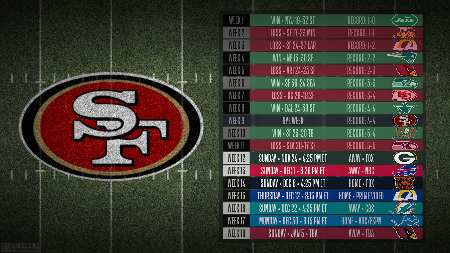 San Francisco 49ers wallpaper schedule desktop ET NFL placeholder thumb