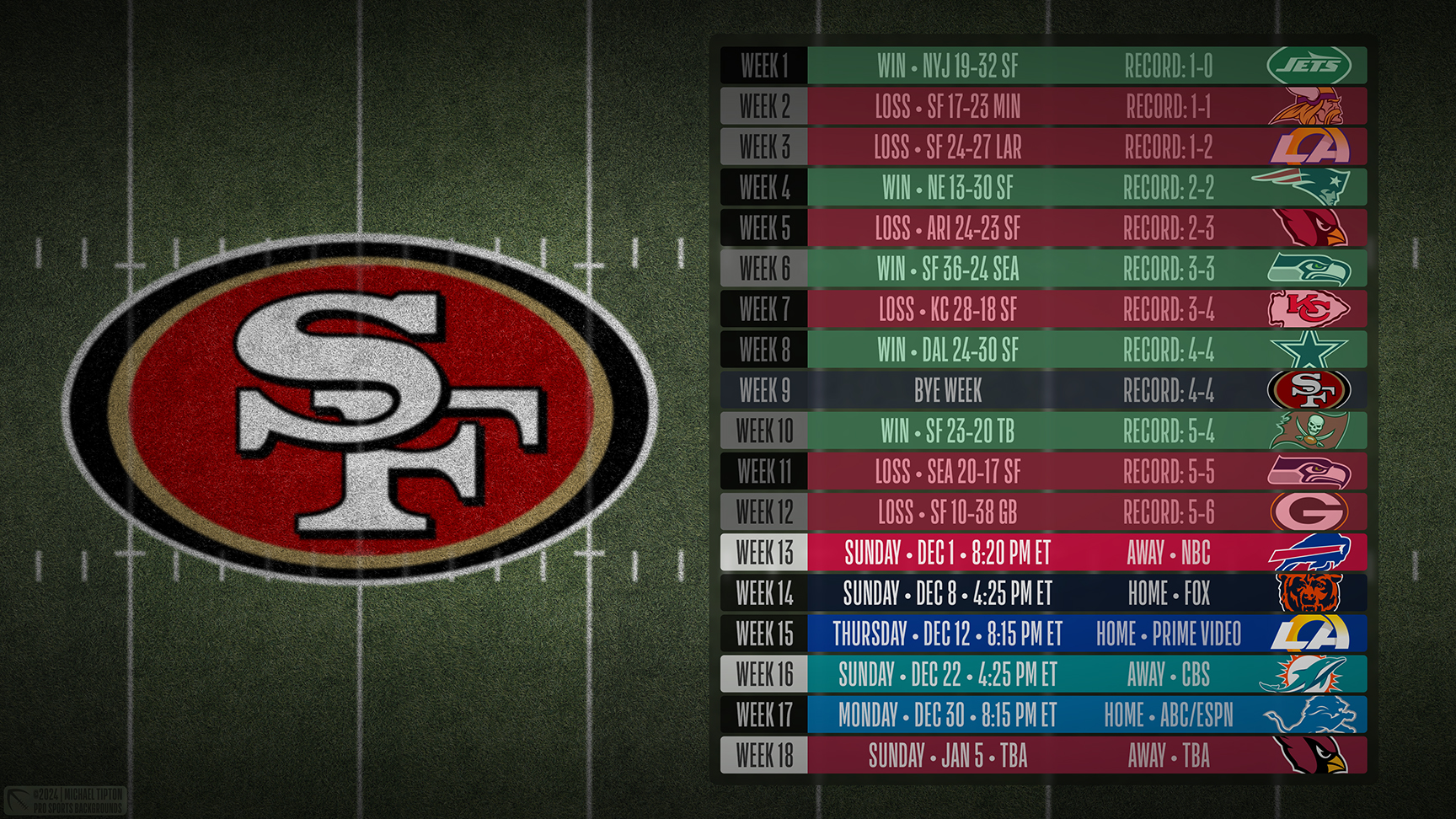 San Francisco 49ers wallpaper schedule desktop ET NFL placeholder thumb