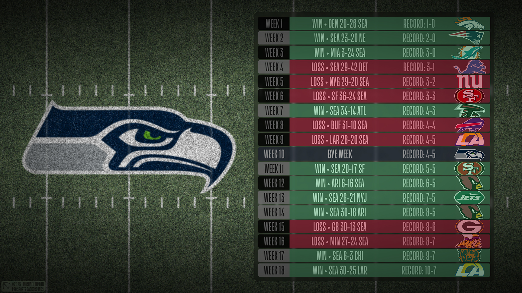 Seattle Seahawks wallpaper schedule desktop ET NFL placeholder thumb